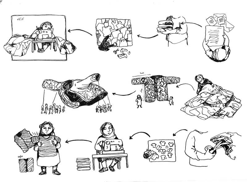 The workspace consisted of three parts: registration of the clothes, dismantling/retling/unstitching  the clothes, and re-stitching/sewing the fabrics together. Illustration by Golrokh Nafisi, 2021.